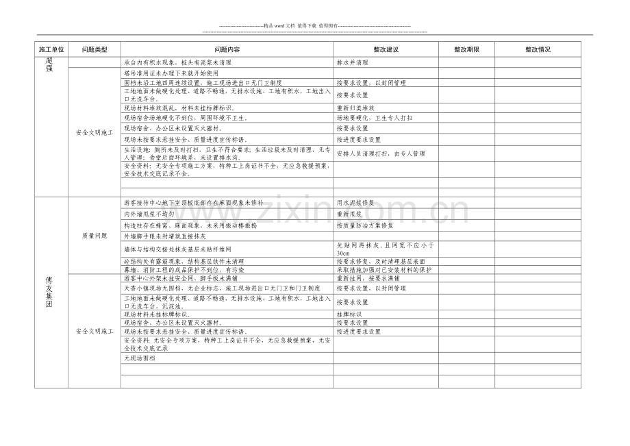 质量安全文明施工检查通报.doc_第2页