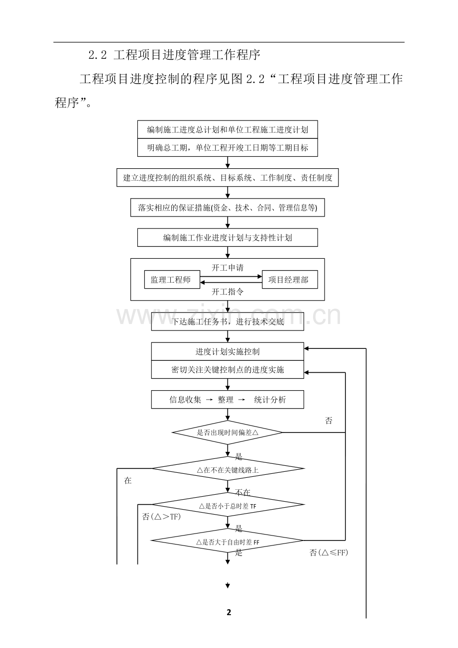 绿洲宇宙建筑公司工程进度与管理制度(实践版本).doc_第2页