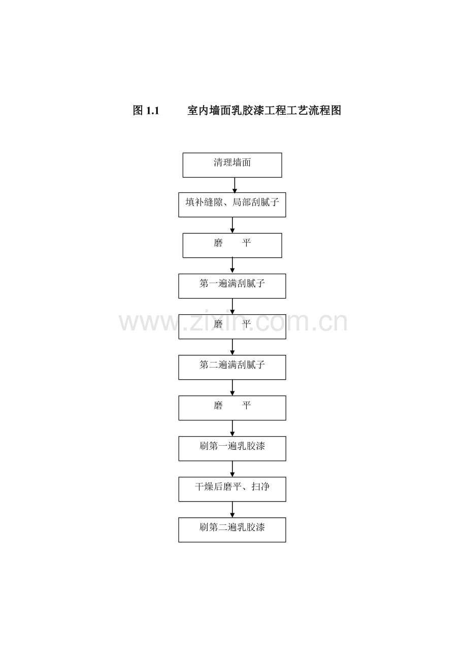 室内墙面乳胶漆施工作业指导书.doc_第3页