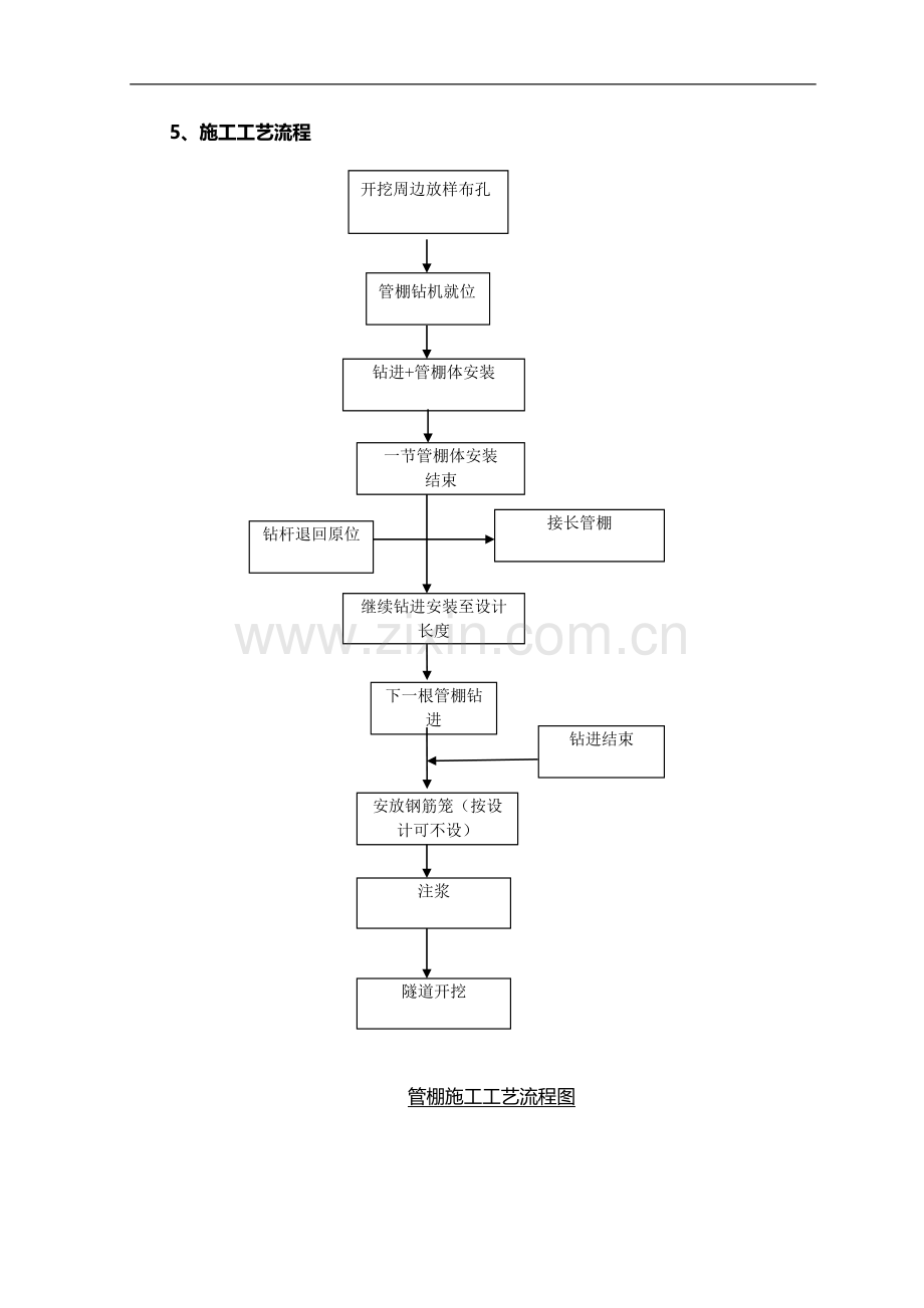 导向墙管棚施工作业指导书.doc_第3页