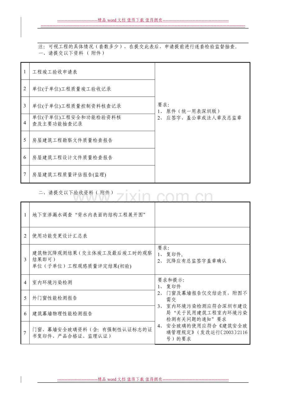 建设工程竣工验收条件自查表.doc_第3页