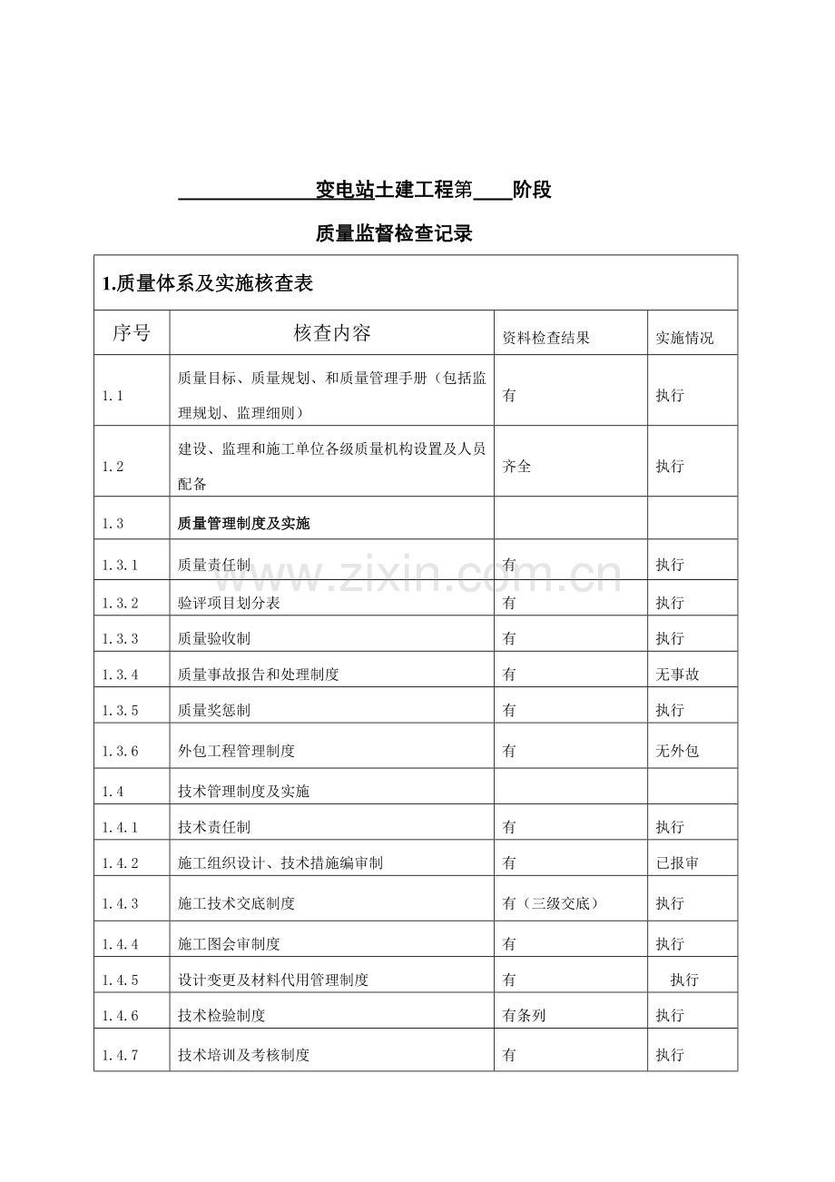 变电站土建工程质量监督检查记录竣工修改.doc_第2页