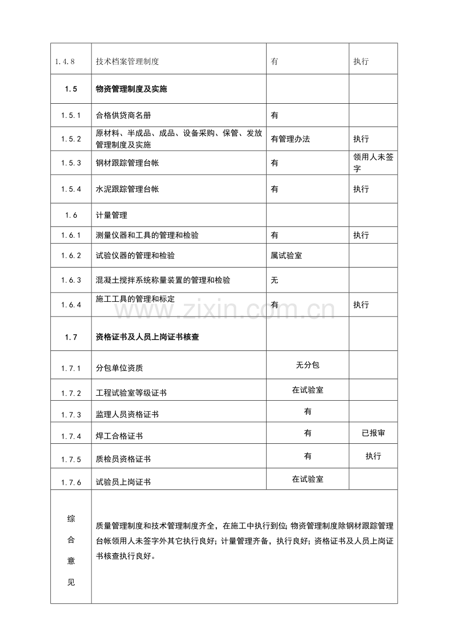 变电站土建工程质量监督检查记录竣工修改.doc_第3页