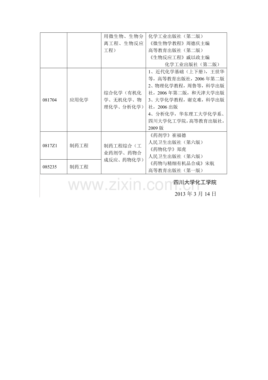 2013年四川大学化学工程学院硕士研究生复试工作安排及复试科目.doc_第2页