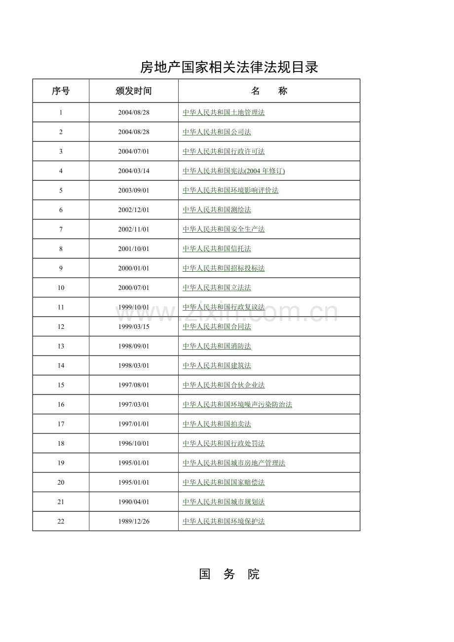 房地产国家相关法律法规目录.doc_第1页