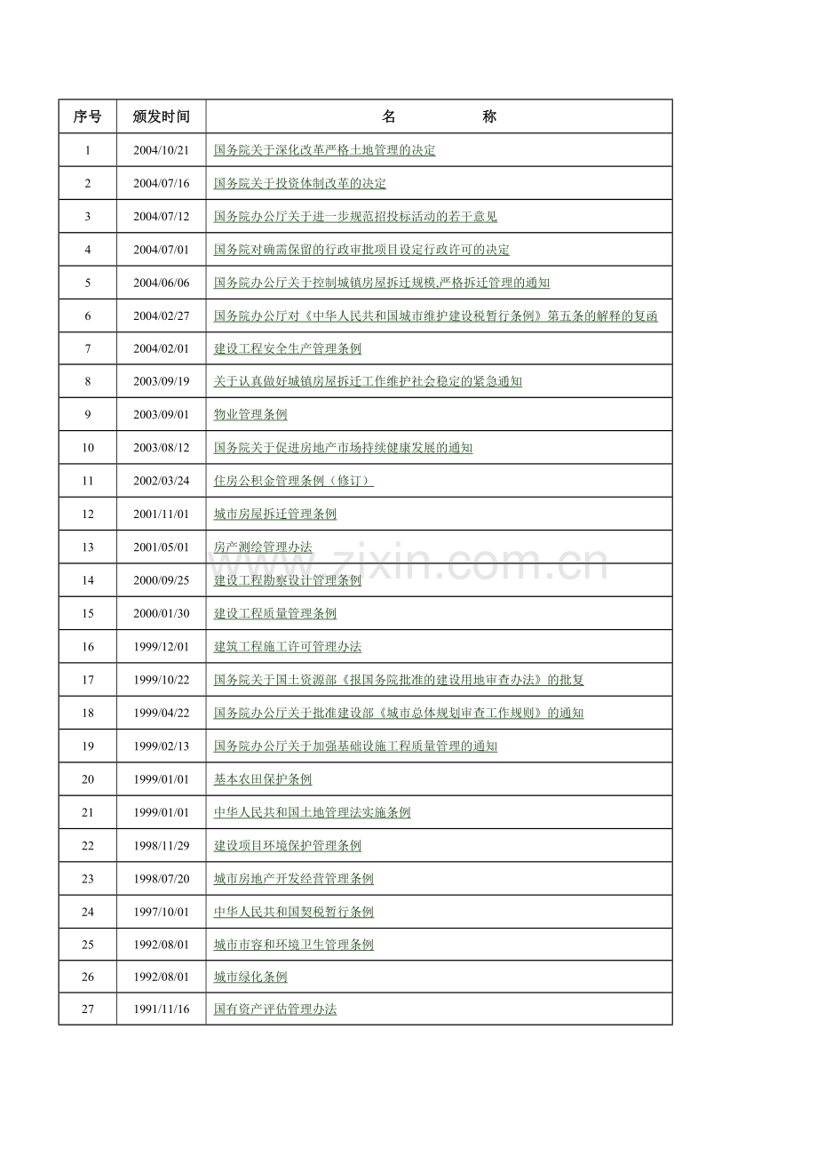 房地产国家相关法律法规目录.doc_第2页