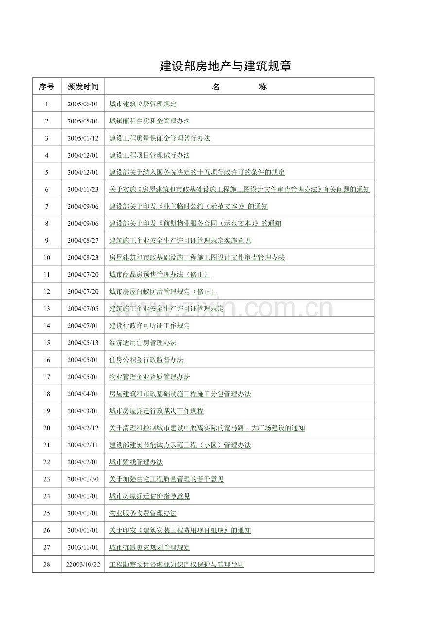 房地产国家相关法律法规目录.doc_第3页