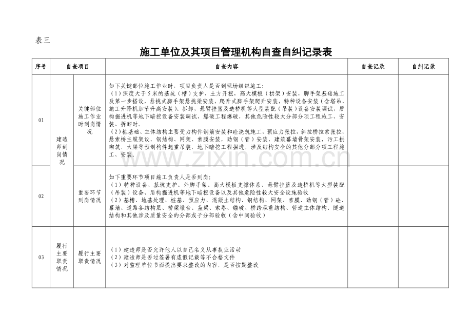 施工单位及其项目管理机构自查自纠记录表.doc_第1页