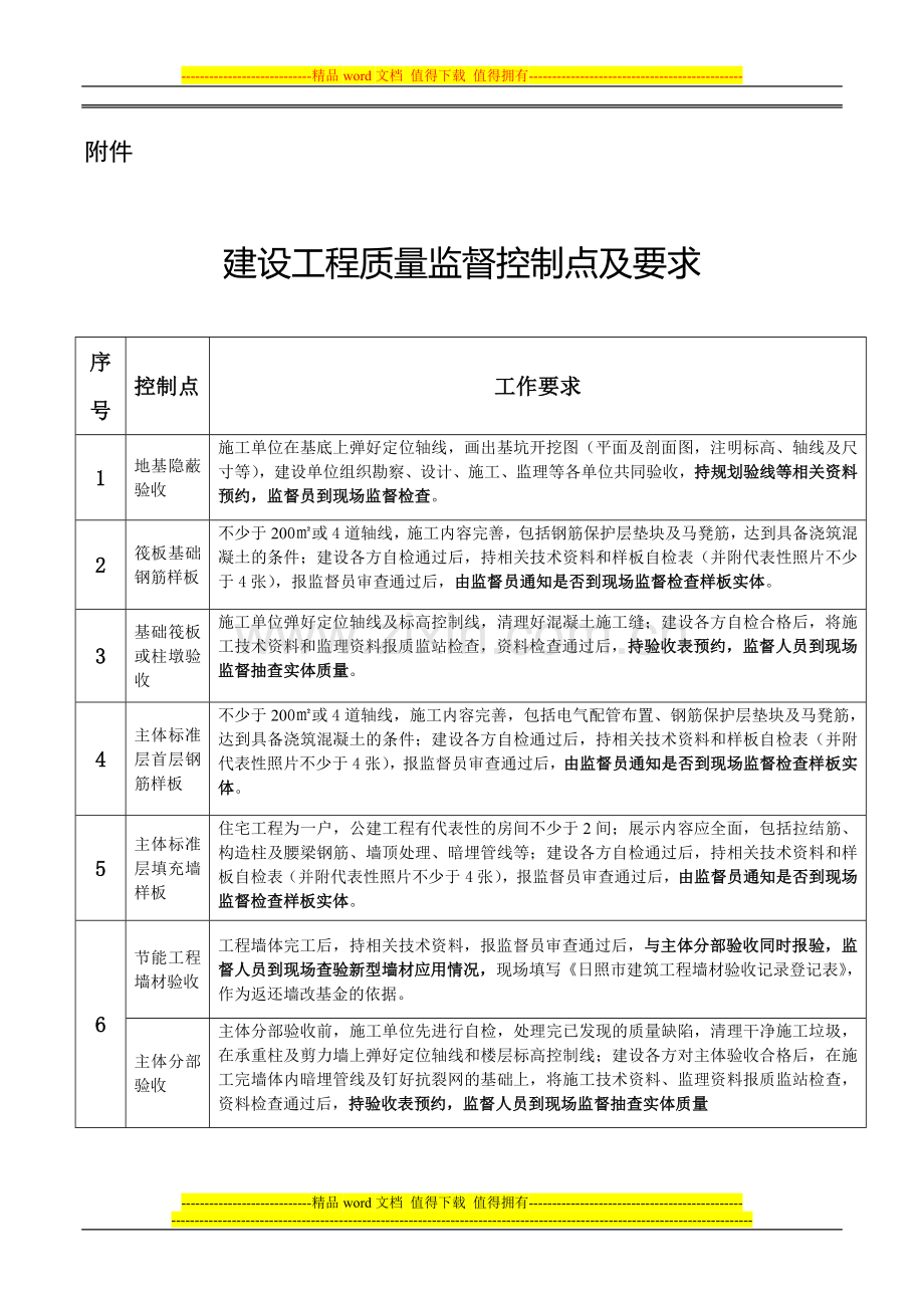 建设工程质量监督控制点及要求.doc_第1页