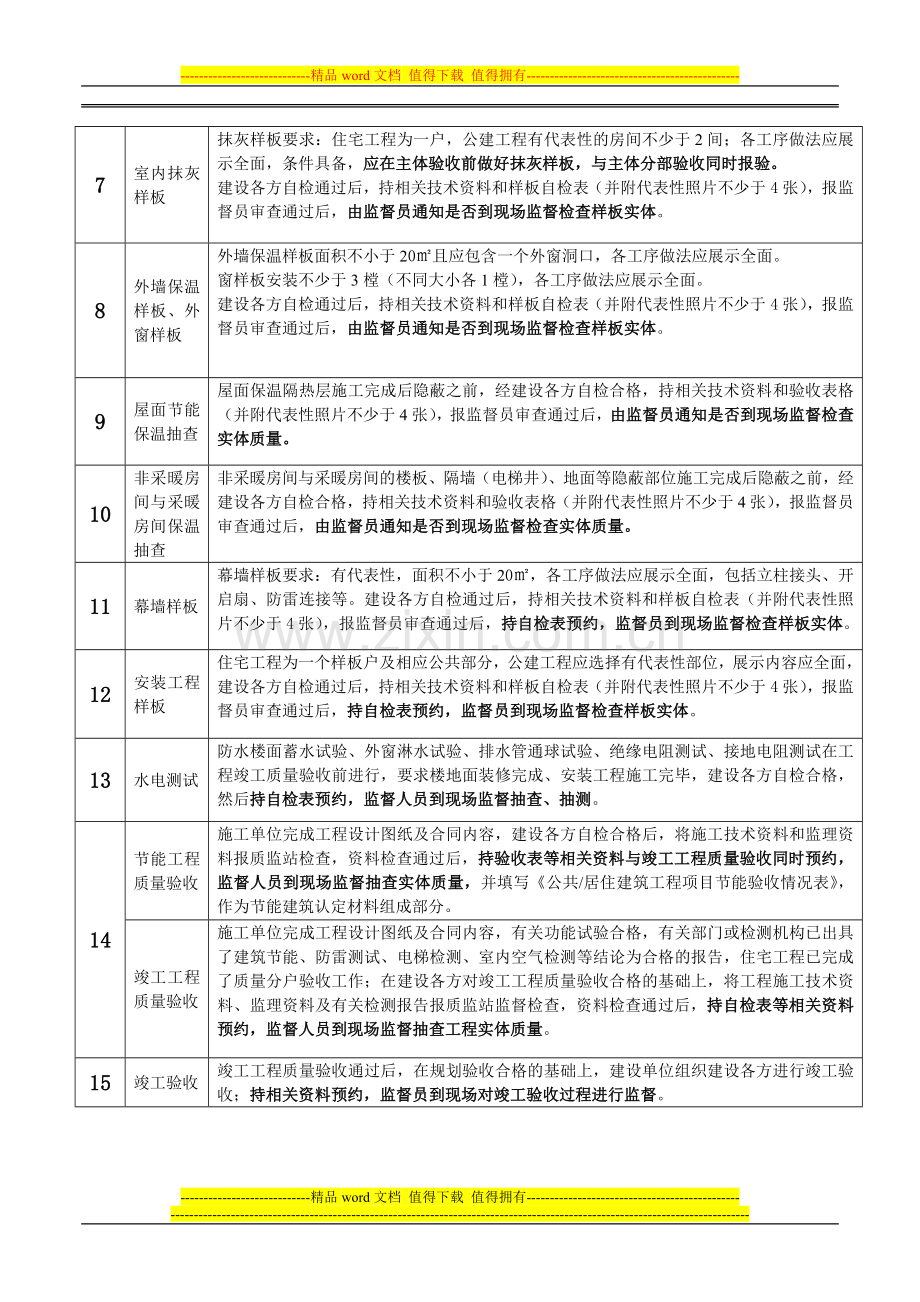 建设工程质量监督控制点及要求.doc_第2页