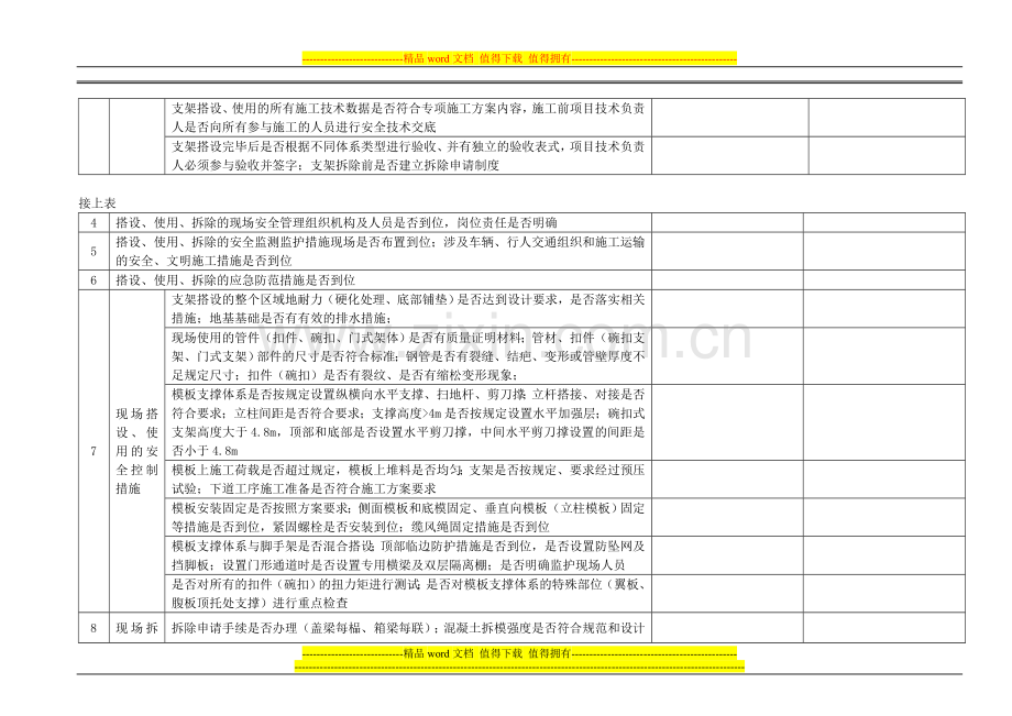 高支模施工检查表.doc_第2页