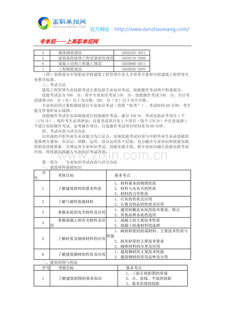 2016湖北城市建设职业技术学院单招考纲及试题(建筑工程管理专业).docx_第2页