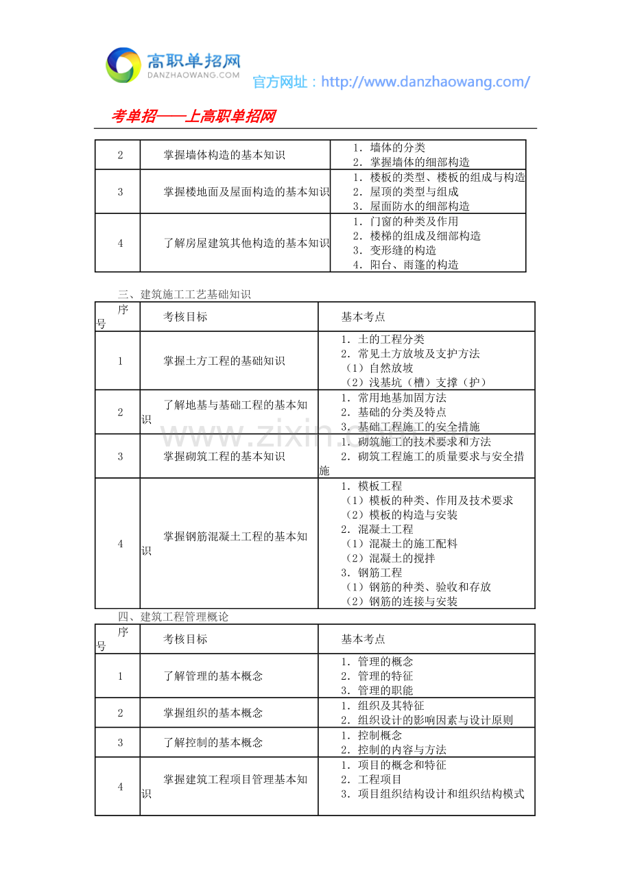 2016湖北城市建设职业技术学院单招考纲及试题(建筑工程管理专业).docx_第3页