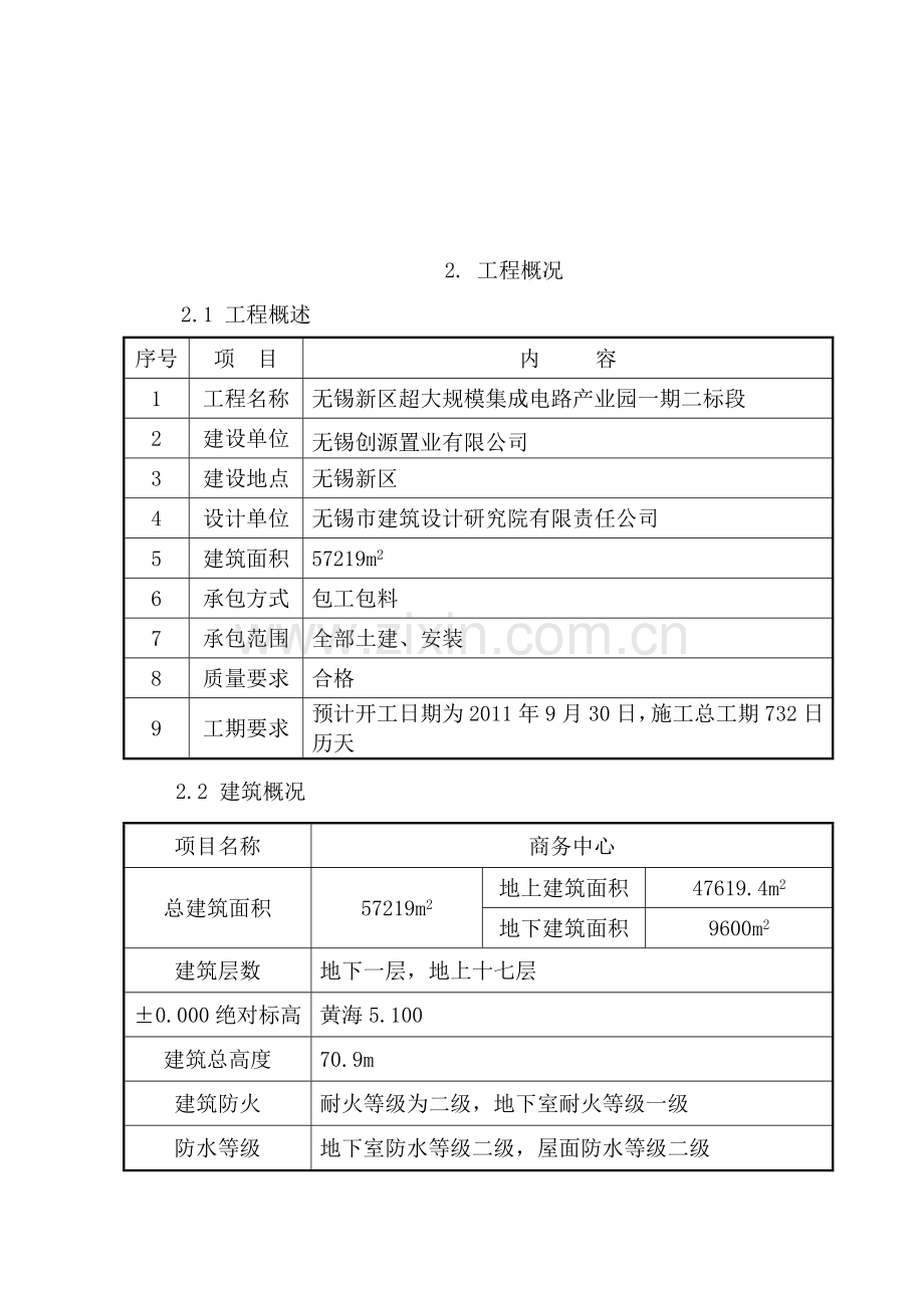 投标施工方案.doc_第3页