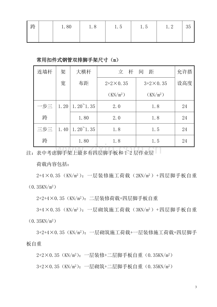 落地式外脚手架施工方案.doc_第3页