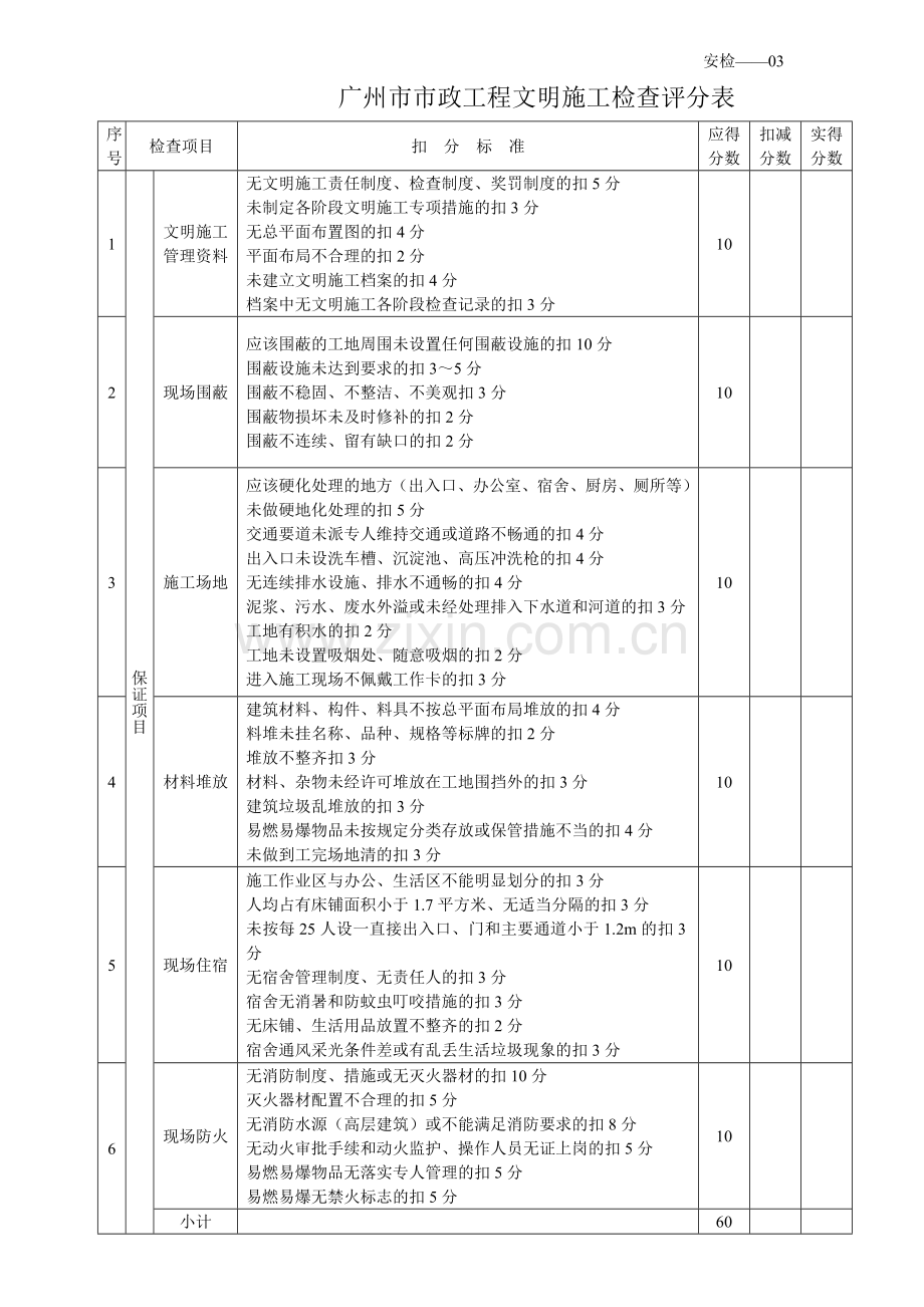 广州市市政工程文明施工检查评分表(工程).doc_第1页