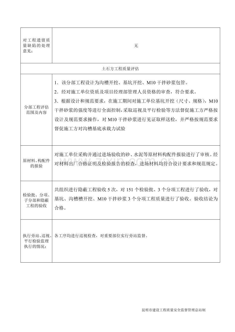 监理单位质量评估报告(管线工程).doc_第2页