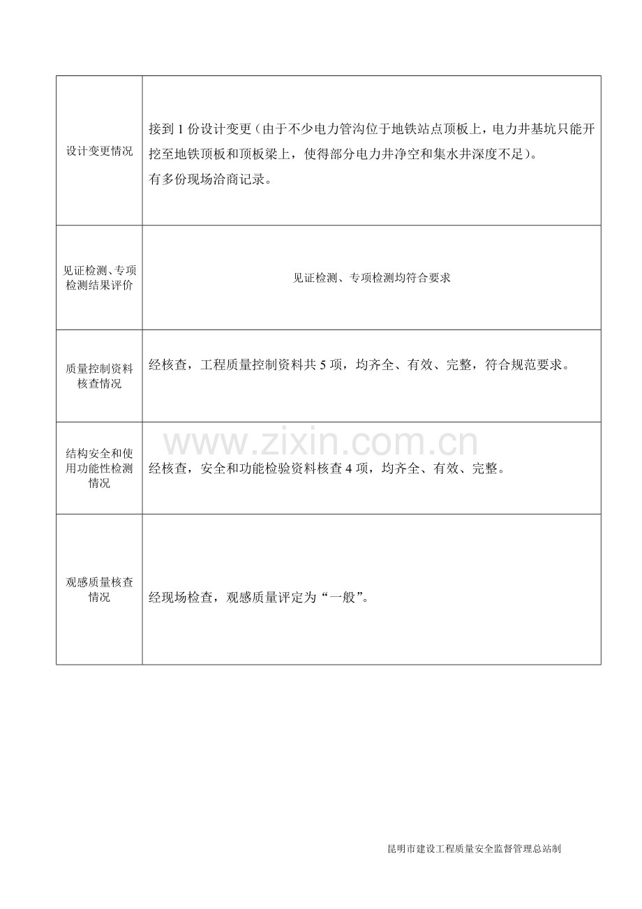 监理单位质量评估报告(管线工程).doc_第3页