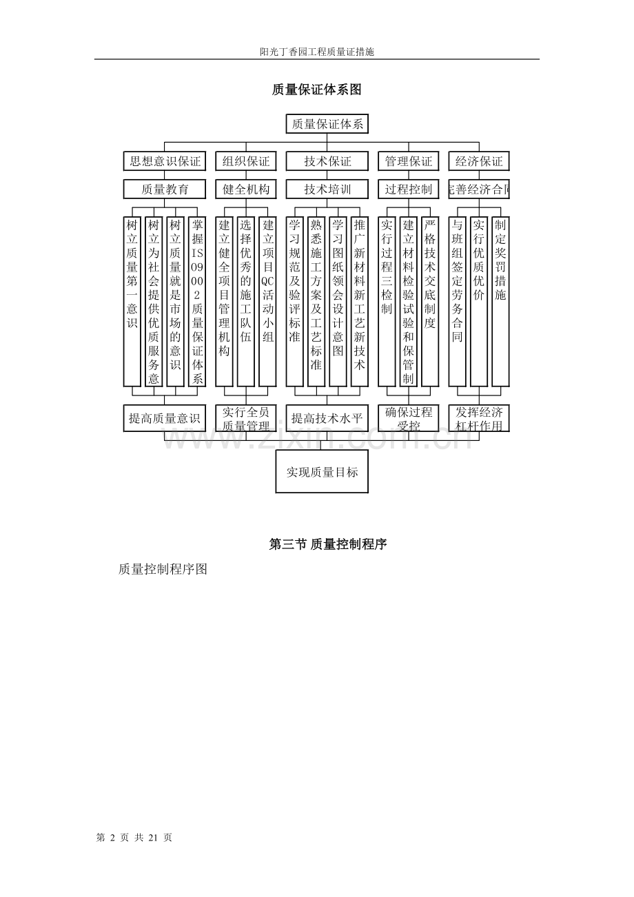 工程质量保证措施.doc_第2页