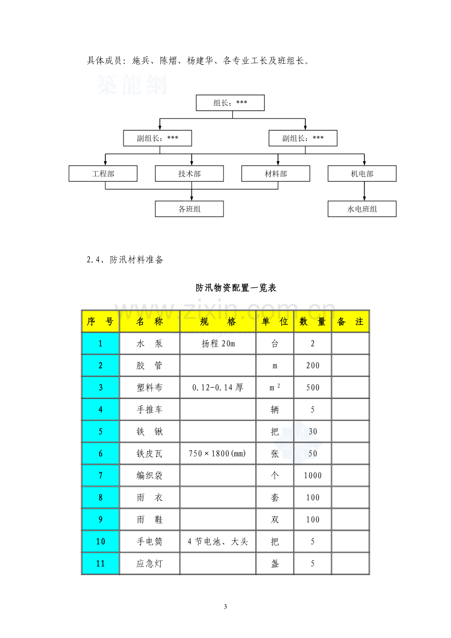 [河北]住宅楼夏季、雨季施工方案(免费)-secret.doc_第3页