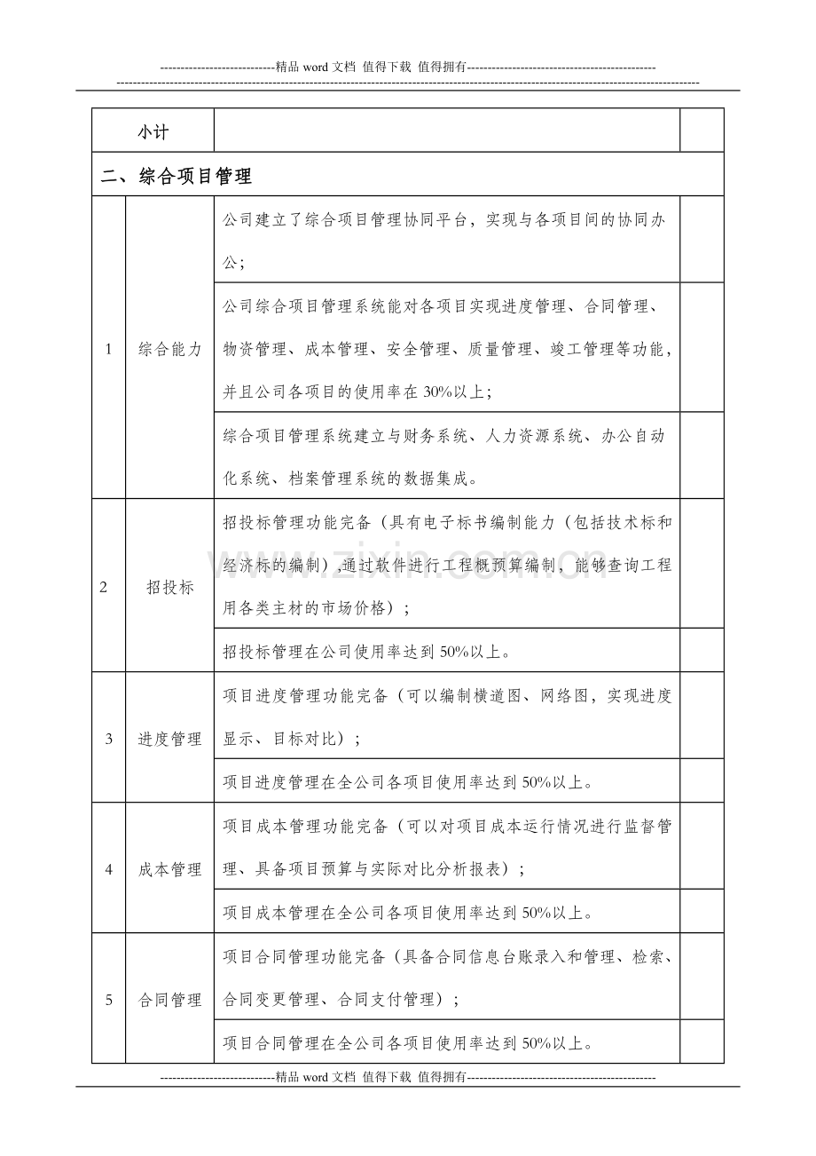 14、建设部施工企业特级资质信息化标准.doc_第2页