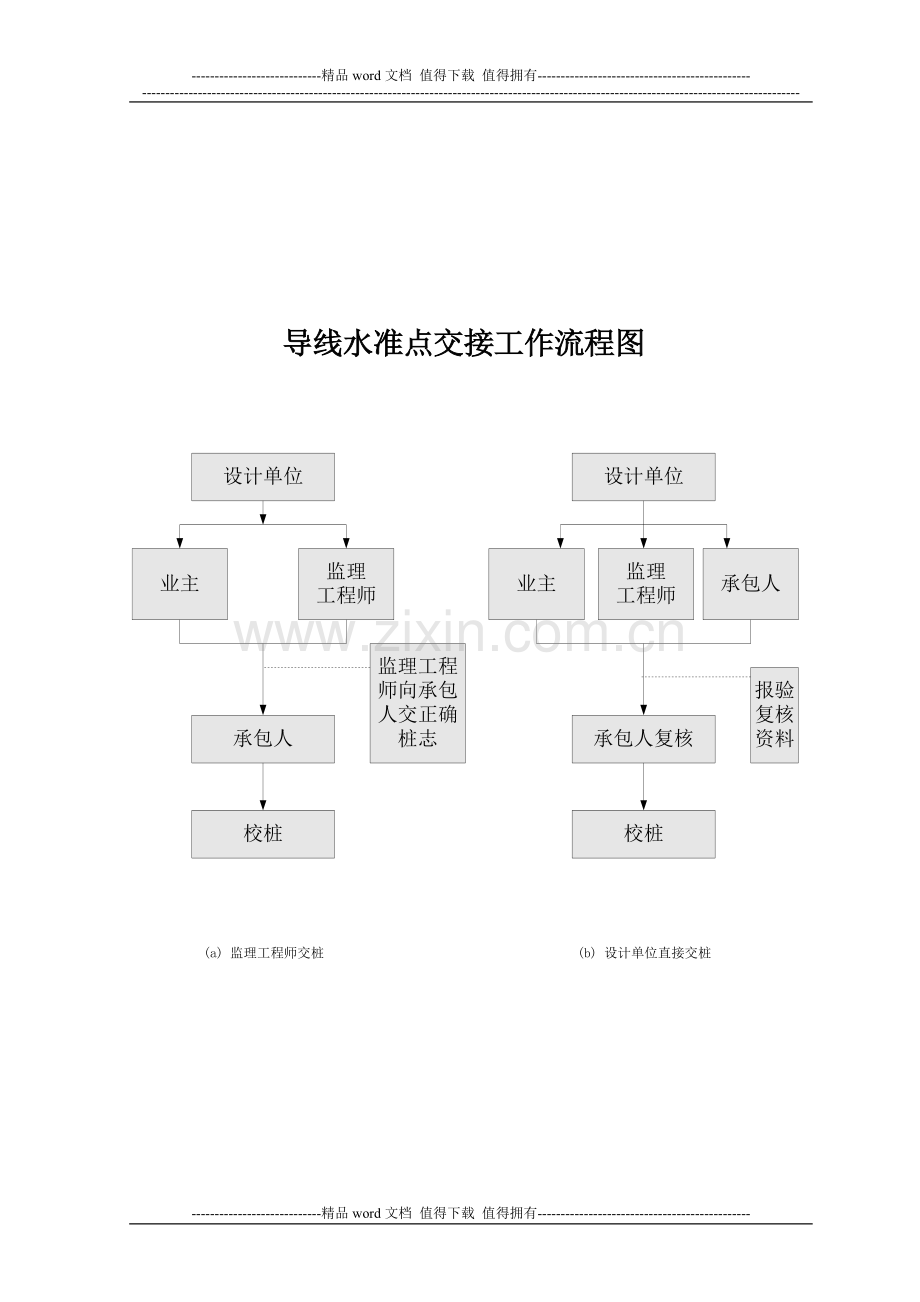 公路工程施工工艺流程图.doc_第2页