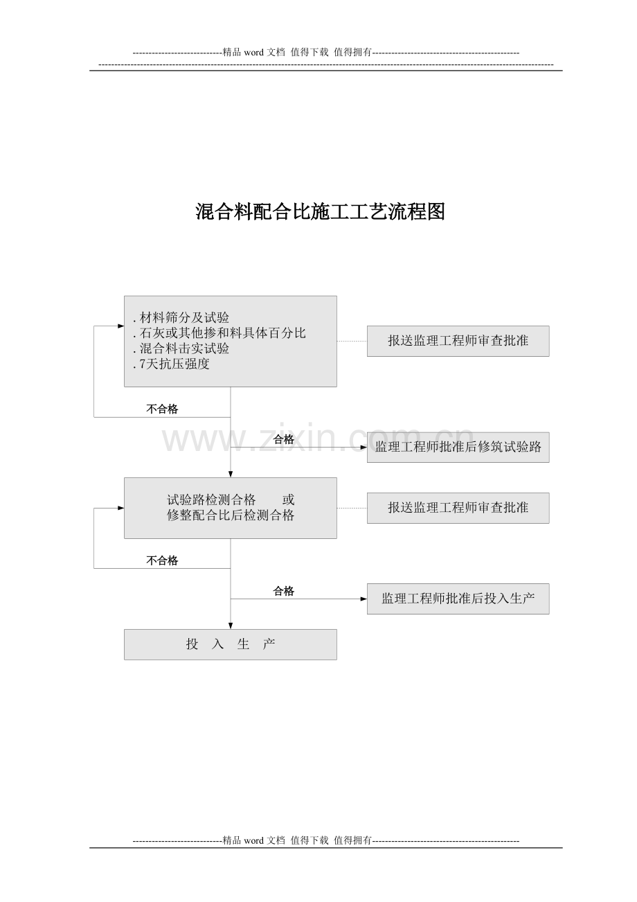 公路工程施工工艺流程图.doc_第3页