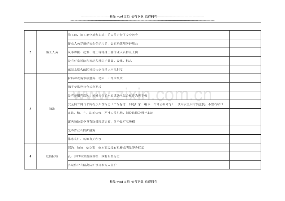 建筑施工企业安全检查表1.doc_第3页