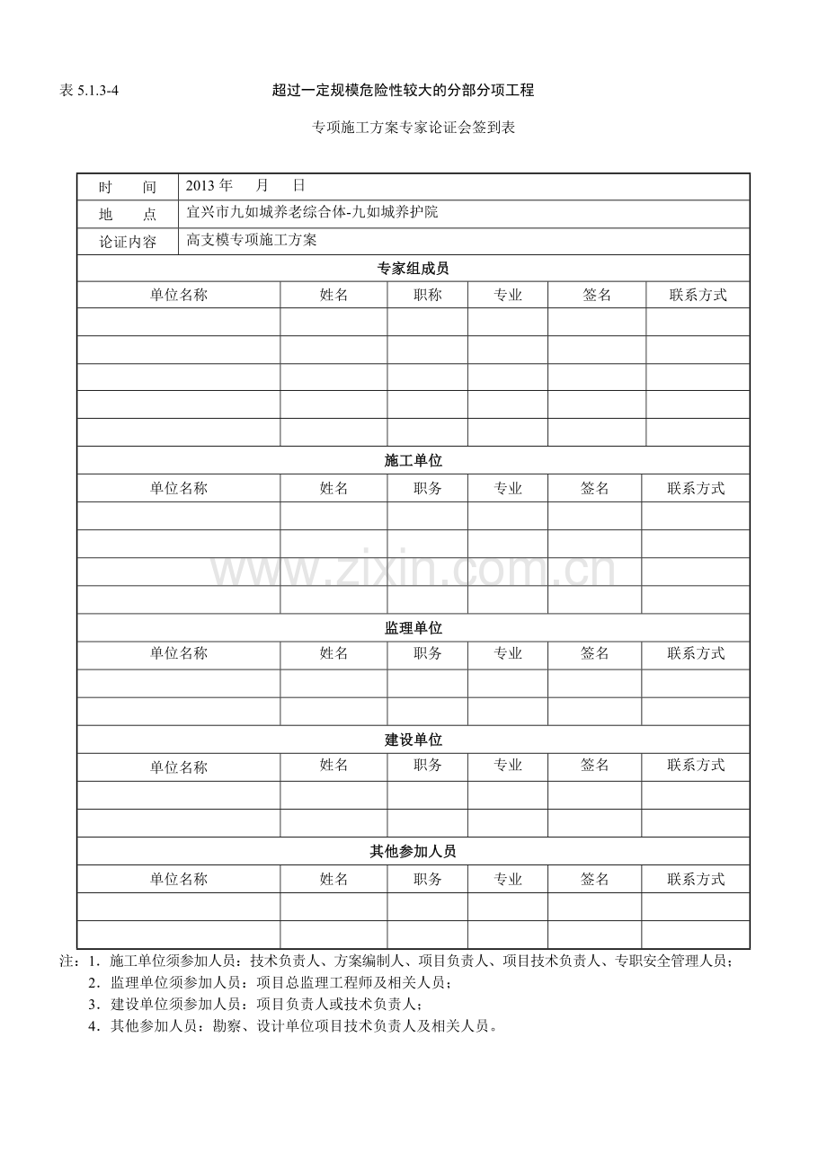 专项施工方案专家技术论证表(高支模).doc_第3页