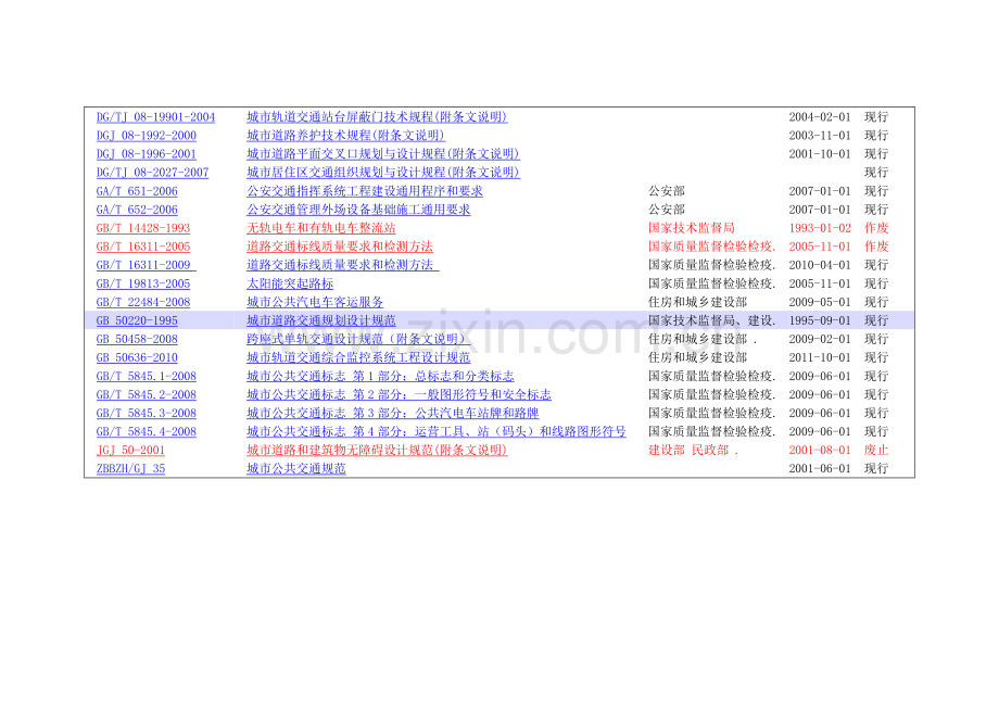 城市道路交通工程规范目录.doc_第2页