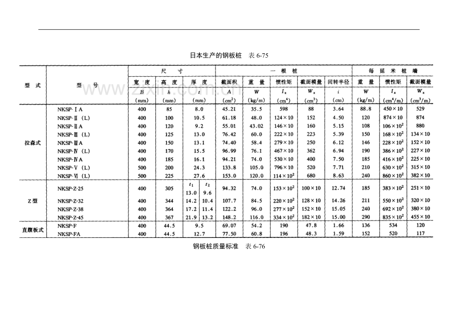 施工手册(第四版)第六章土方与基坑工程6-2-7-支护结构施工.doc_第2页