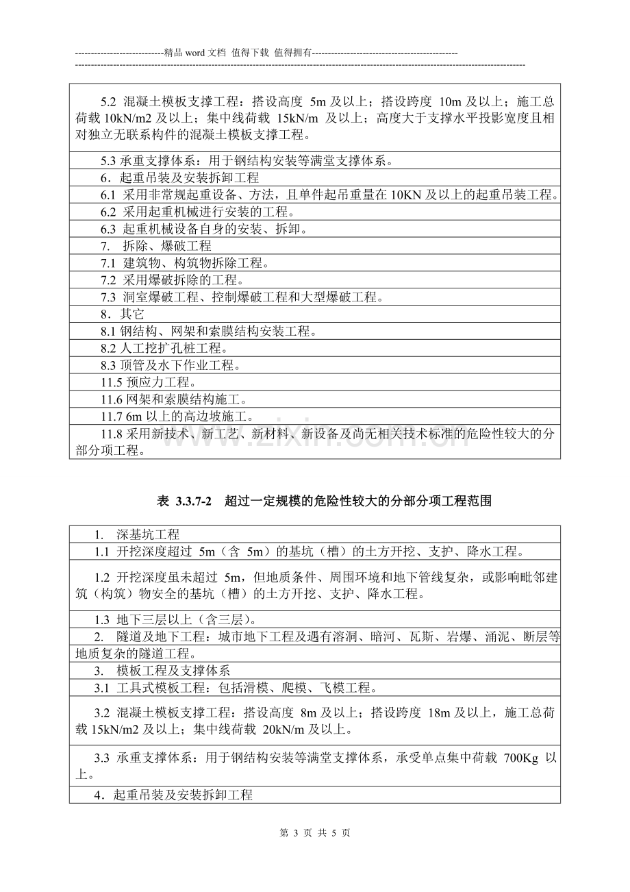 施工方案管理制度.doc_第3页