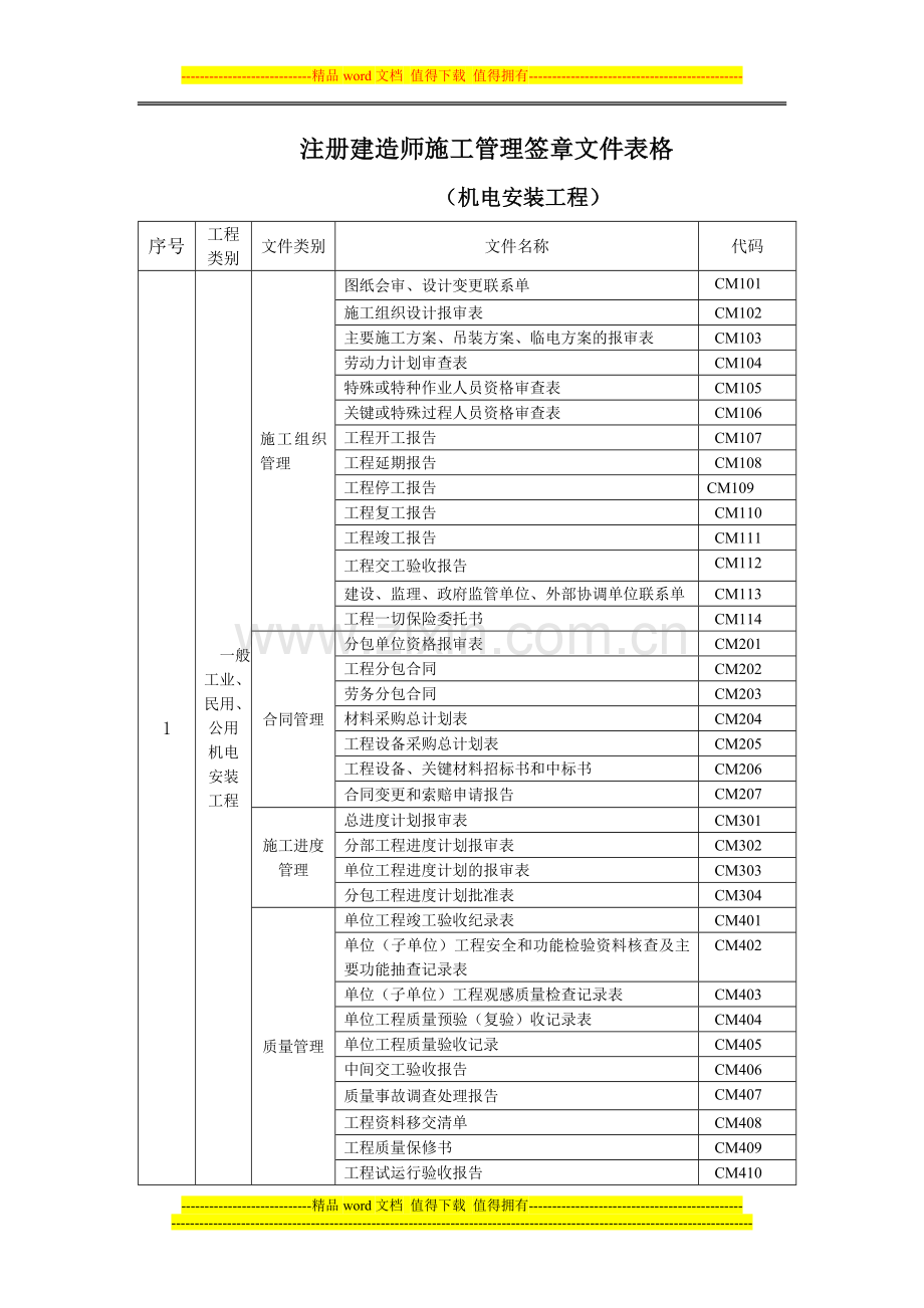 注册建造师施工管理签章文件表格(机电安装工程).doc_第1页