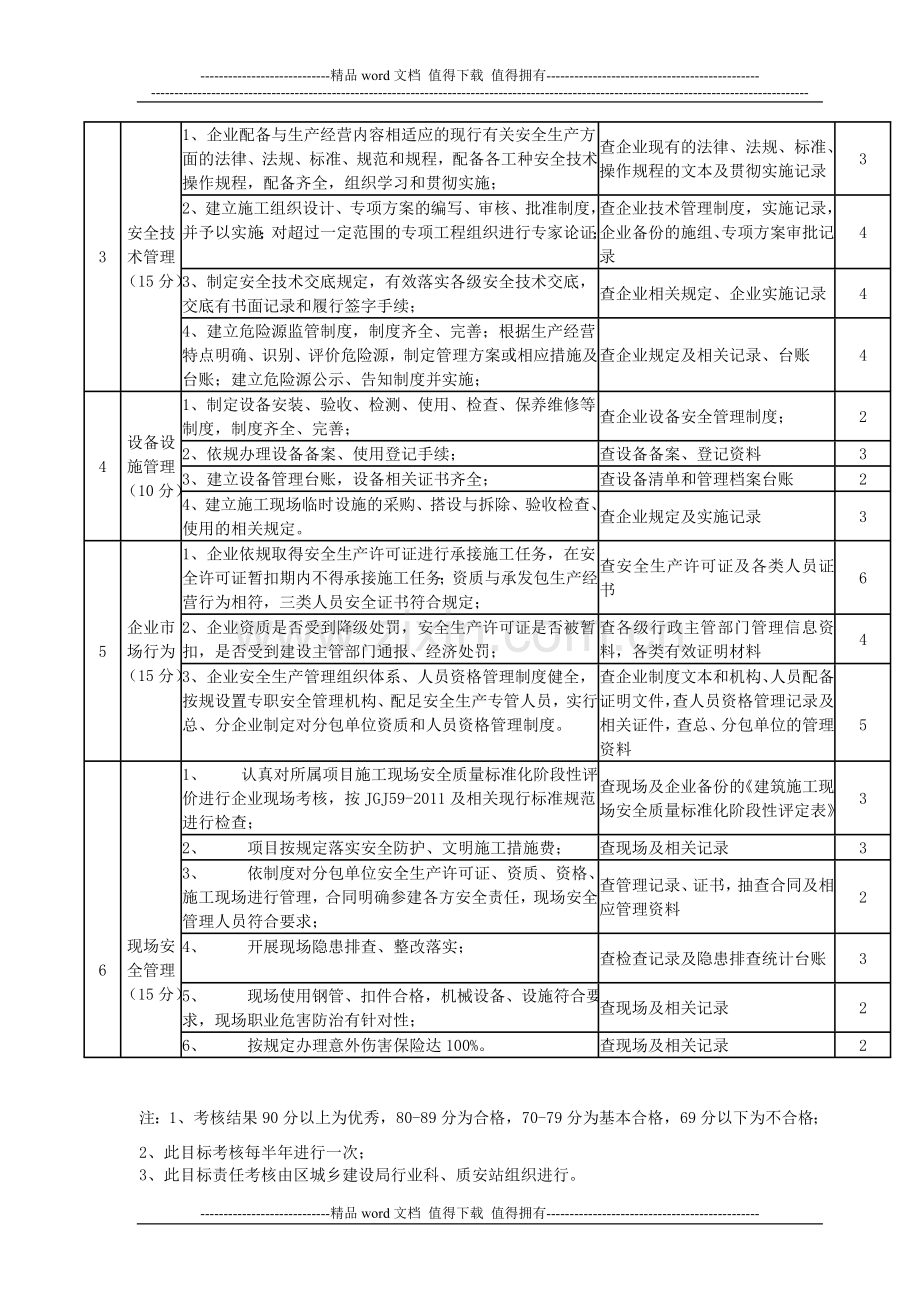 建筑施工企业安全生产管理目标考核细则.doc_第2页