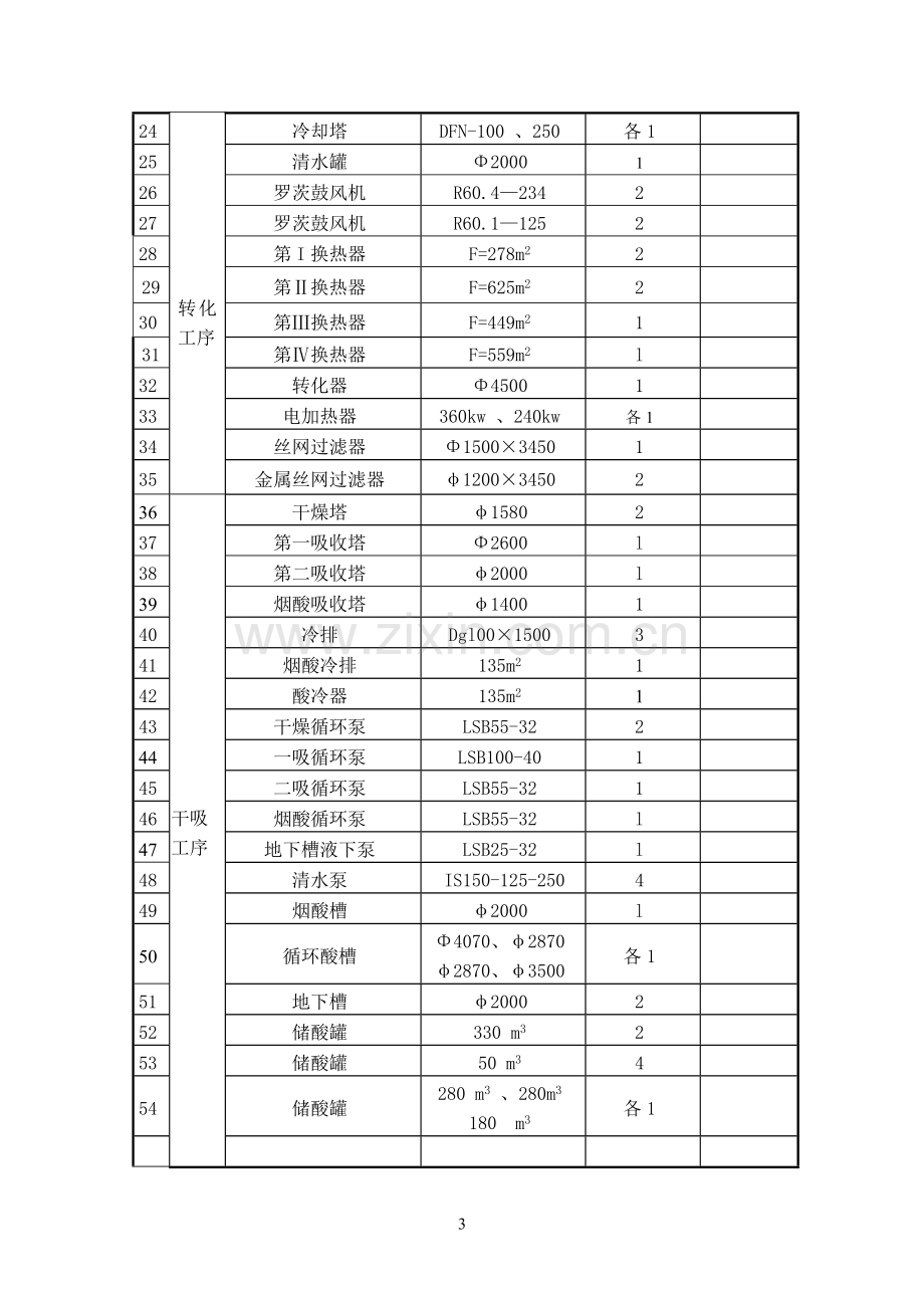 硫酸生产线拆除施工方案.doc_第3页