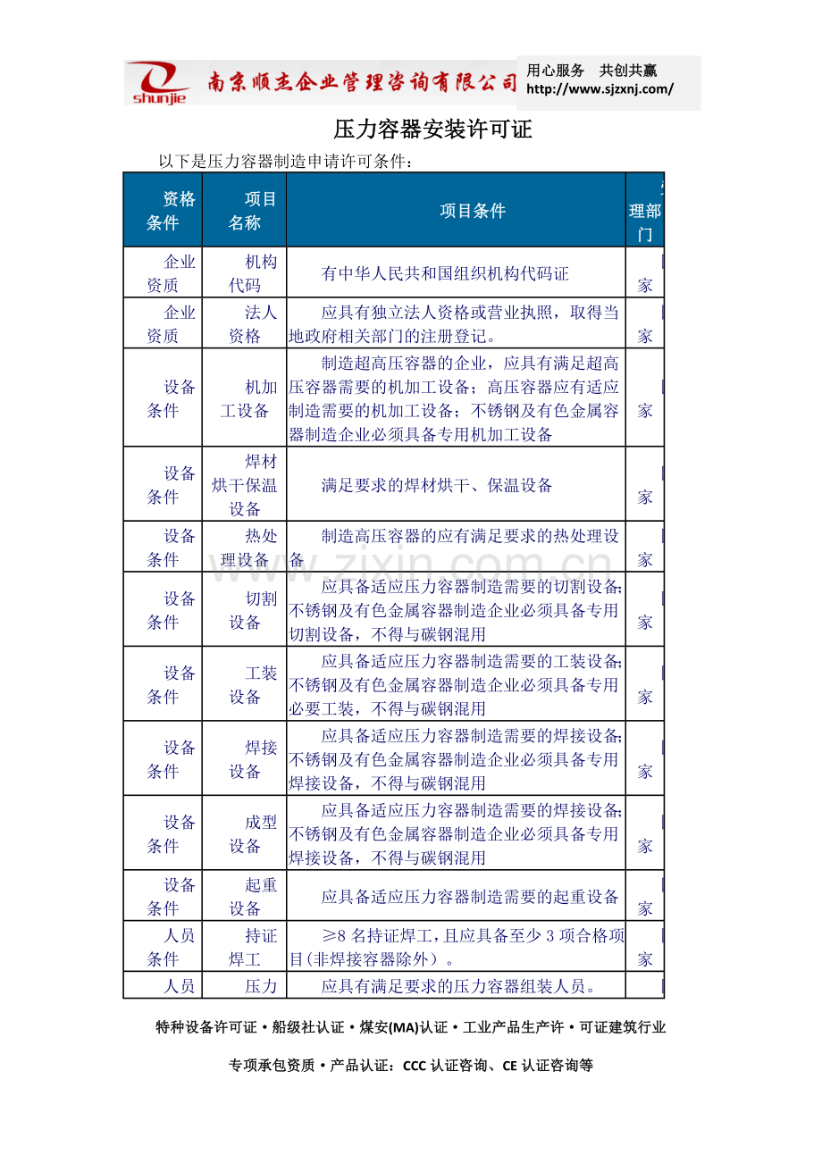 压力容器安装许可证.docx_第1页