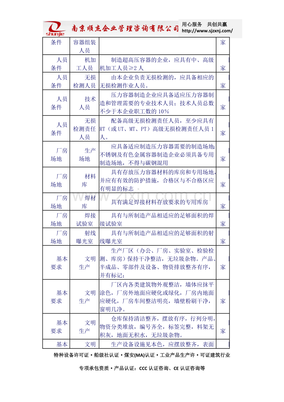 压力容器安装许可证.docx_第2页