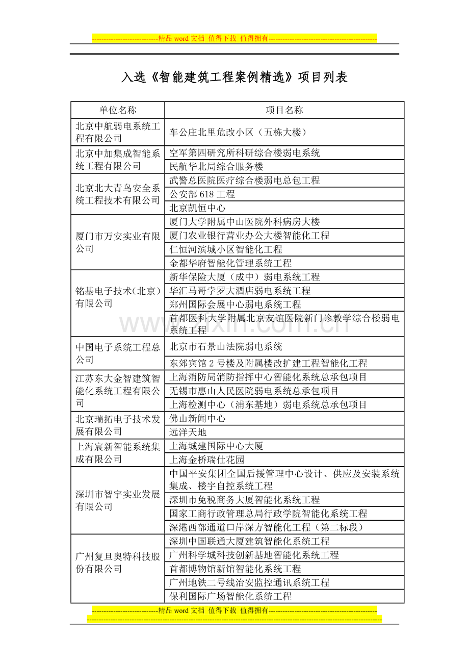 智能建筑工程案例.doc_第1页