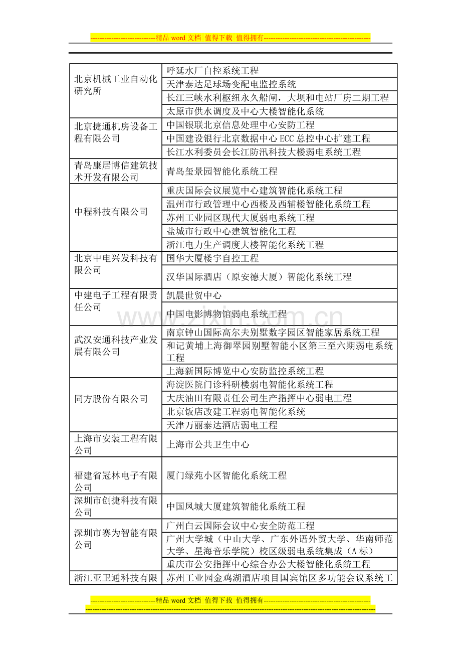 智能建筑工程案例.doc_第2页