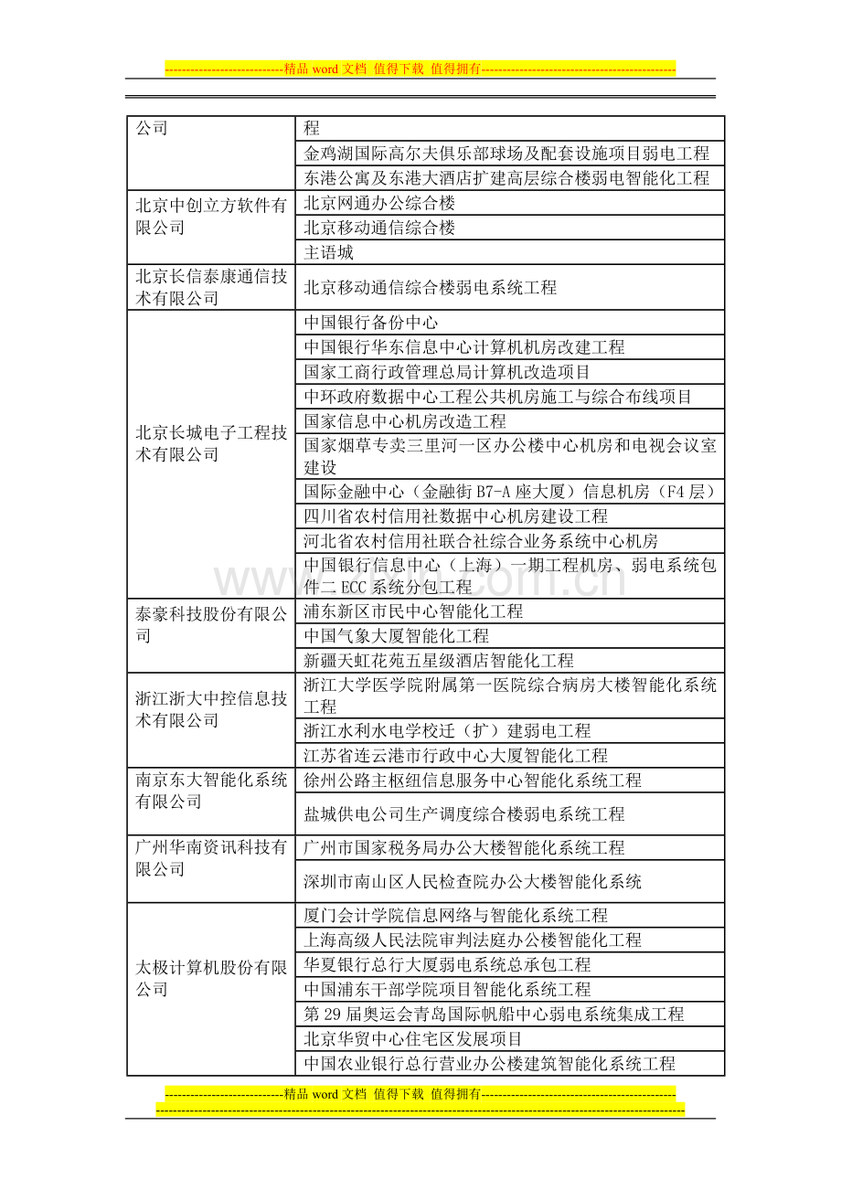 智能建筑工程案例.doc_第3页