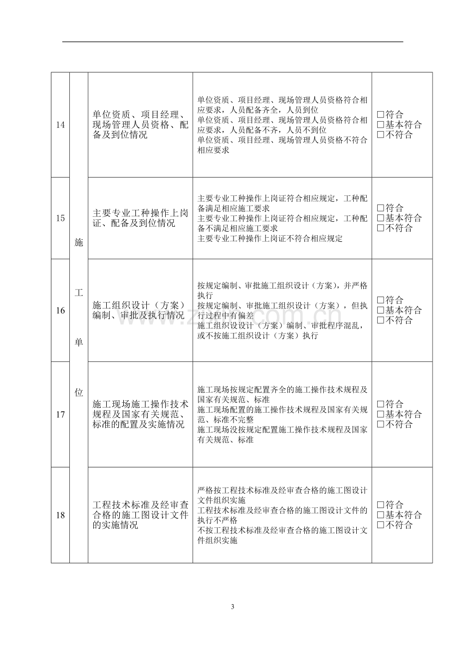 120312150943-34915建设工程质量安全检查记录表.doc_第3页