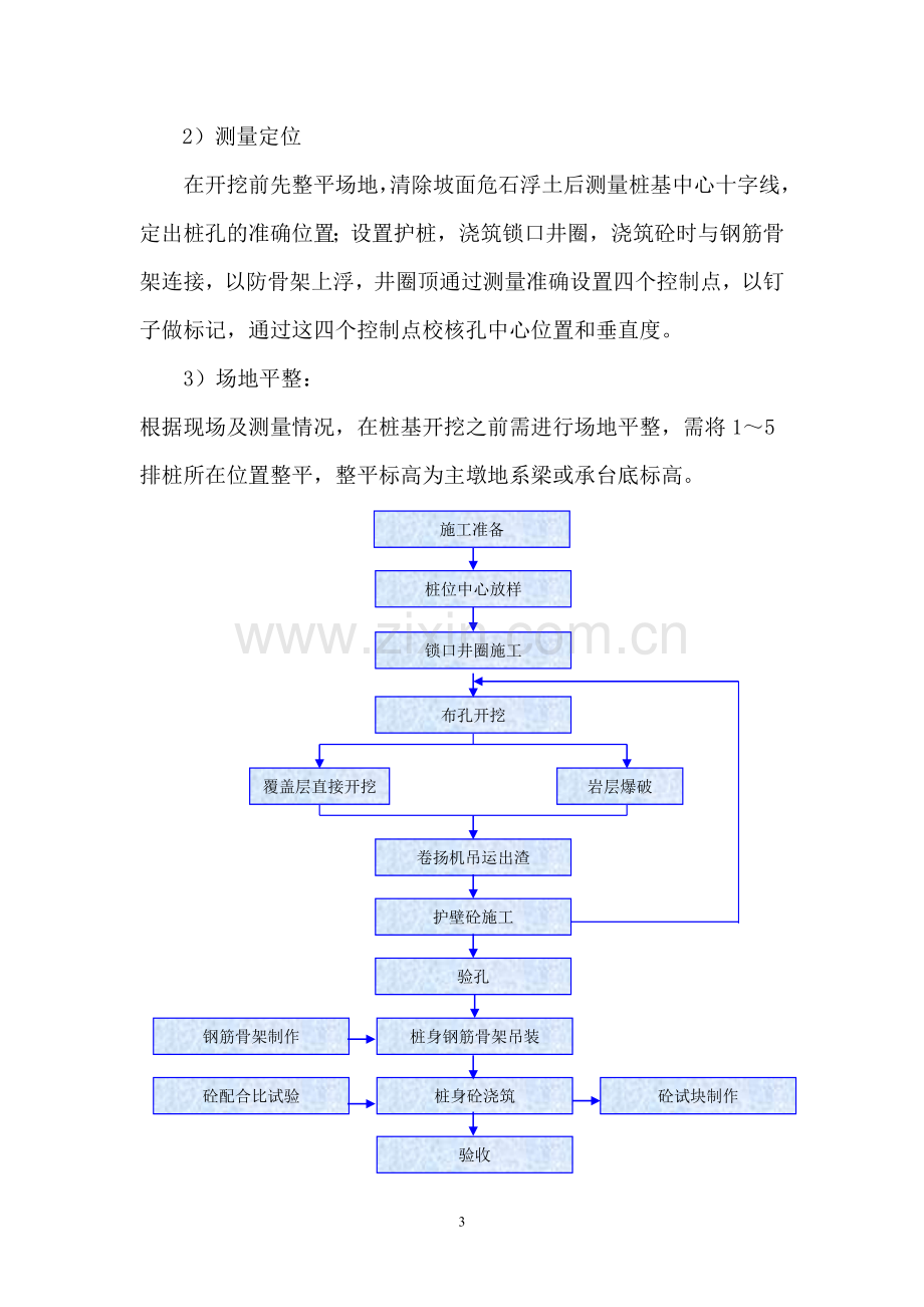 人工挖孔桩专项施工技术方案.doc_第3页