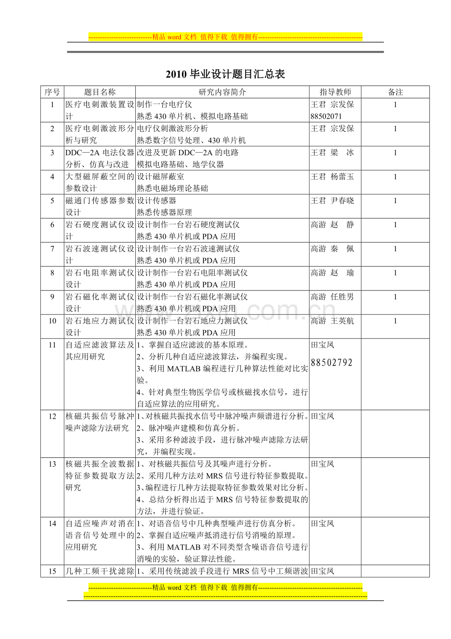 通信工程专业2010毕业设计题目汇总表.doc_第1页