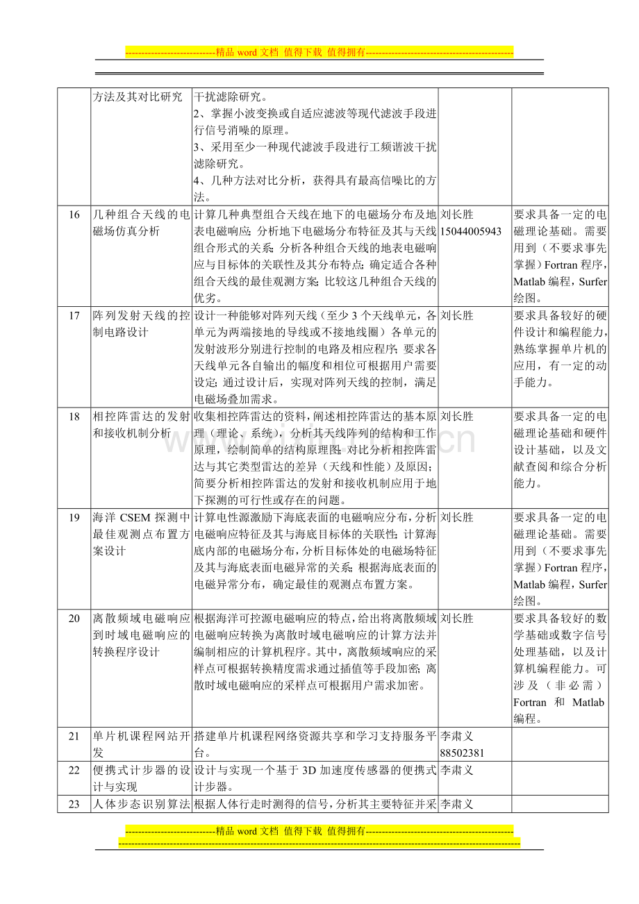 通信工程专业2010毕业设计题目汇总表.doc_第2页