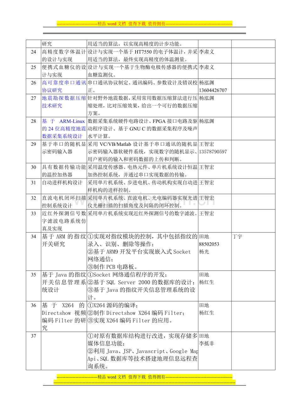 通信工程专业2010毕业设计题目汇总表.doc_第3页