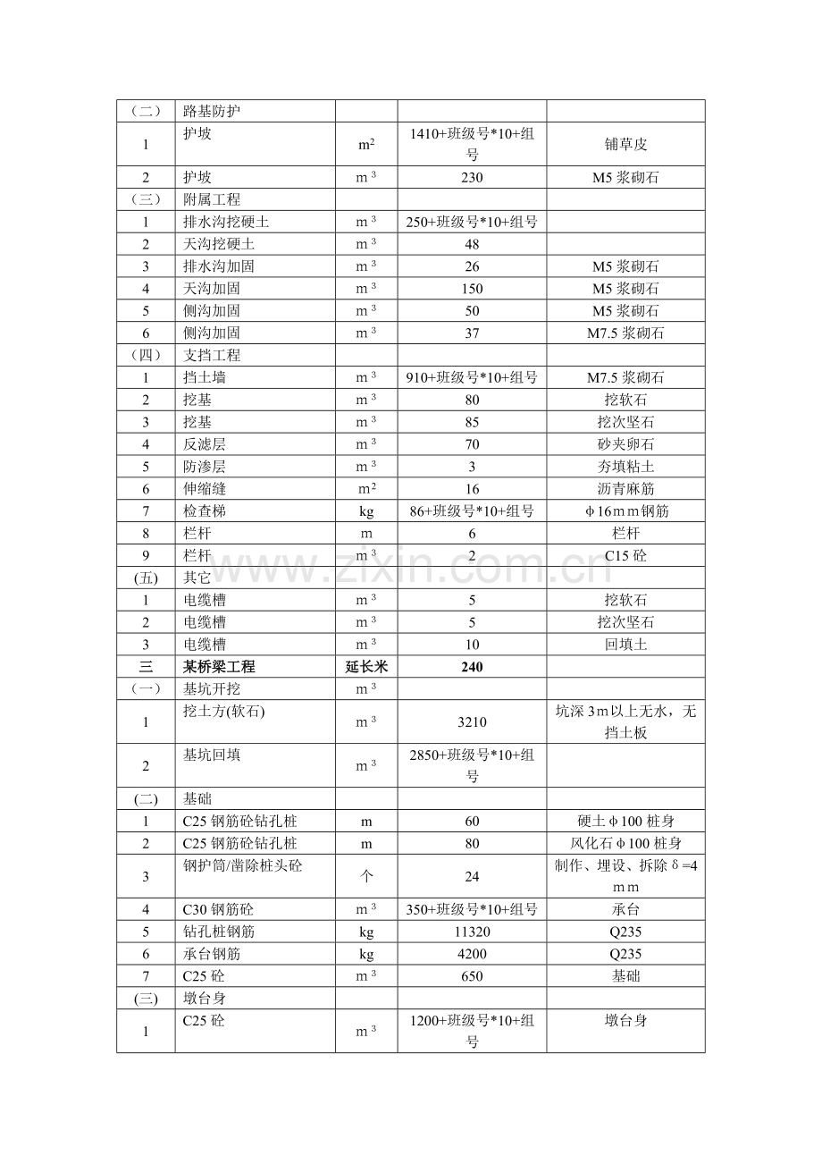 08铁工及城轨《施工组织与概预算》课程设计.doc_第3页