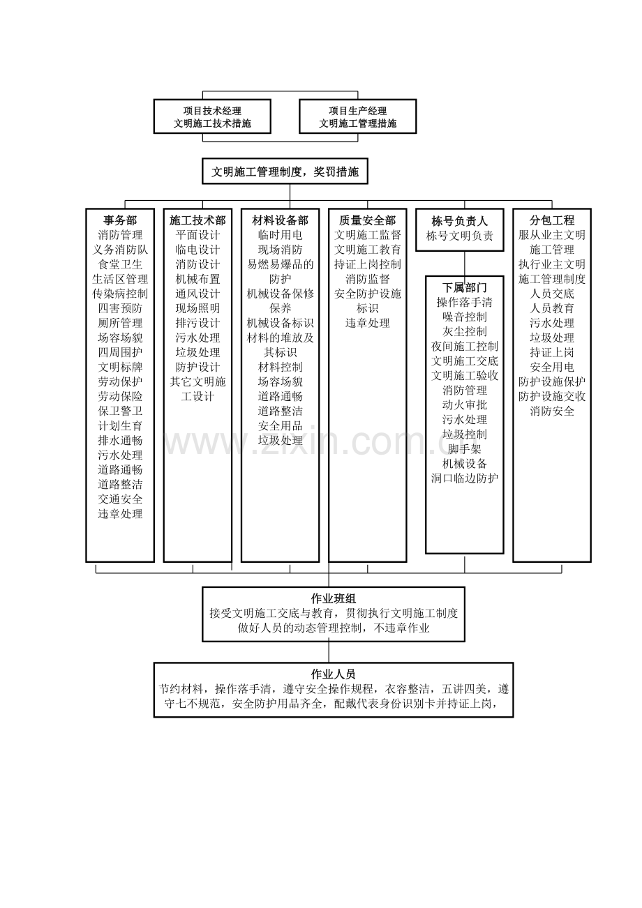 绿色环保施工方案.doc_第3页