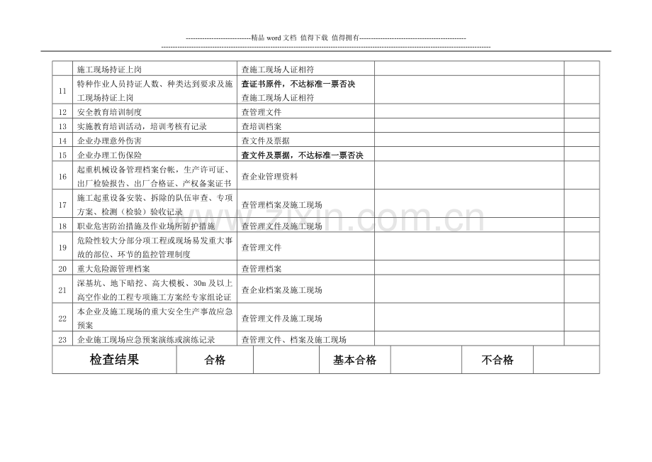 建筑施工企业主要安全生产条件检查表.doc_第2页