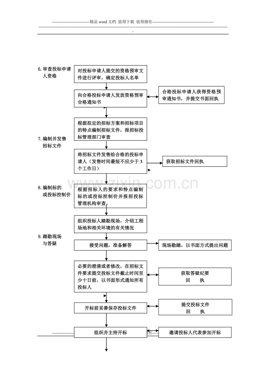 工程建设项目招标代理工作服务流程图3.doc_第2页