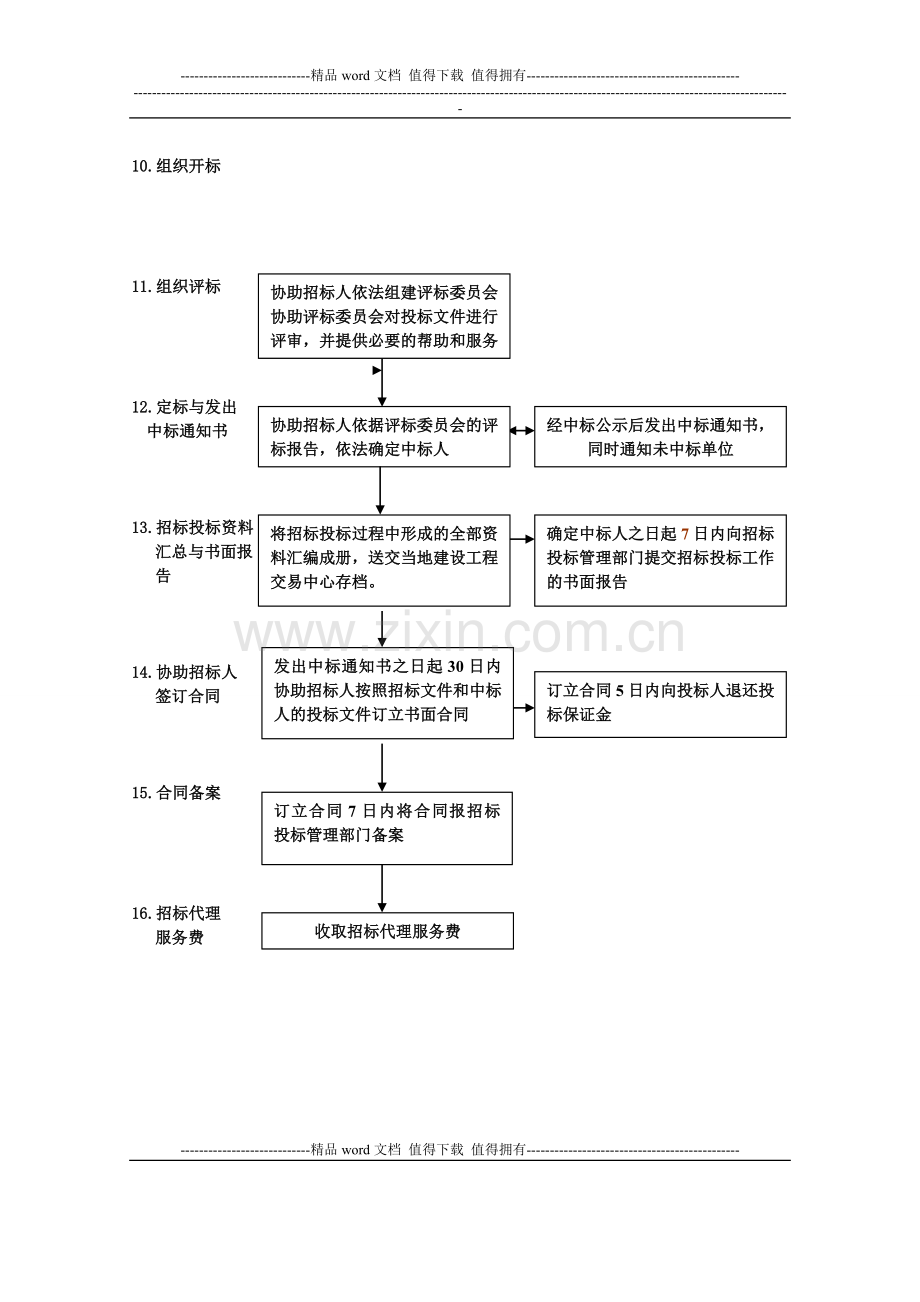 工程建设项目招标代理工作服务流程图3.doc_第3页